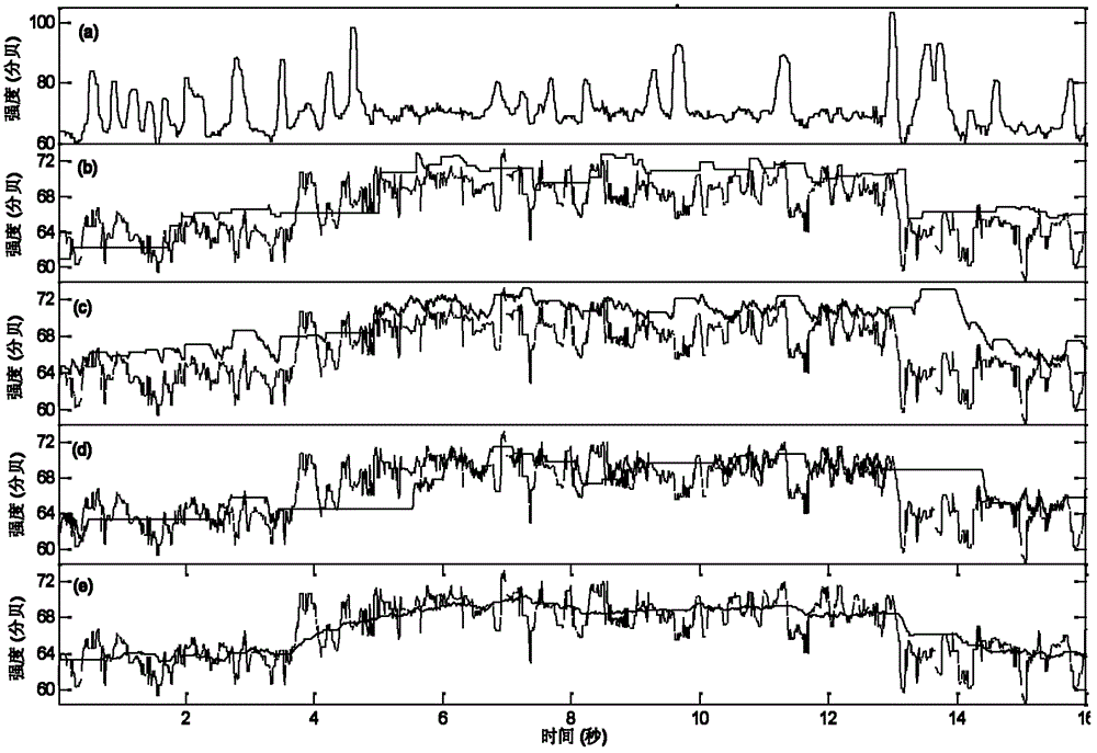 Method for estimating noise power spectrum and voice activity