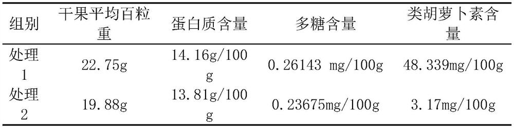 A kind of drip irrigation cultivation method of wolfberry with double-layer cross-covering straw