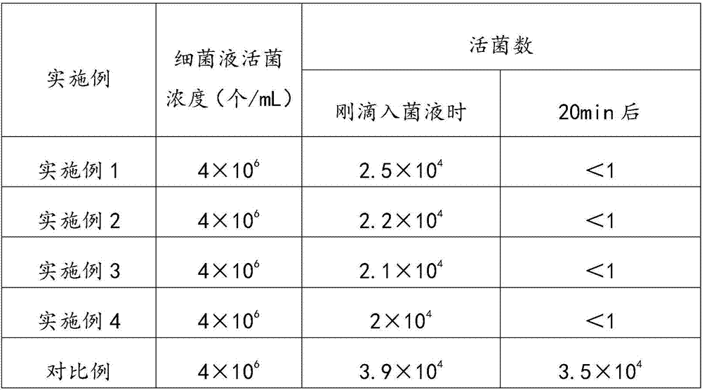 Terahertz super-electric water, and preparation method and application thereof