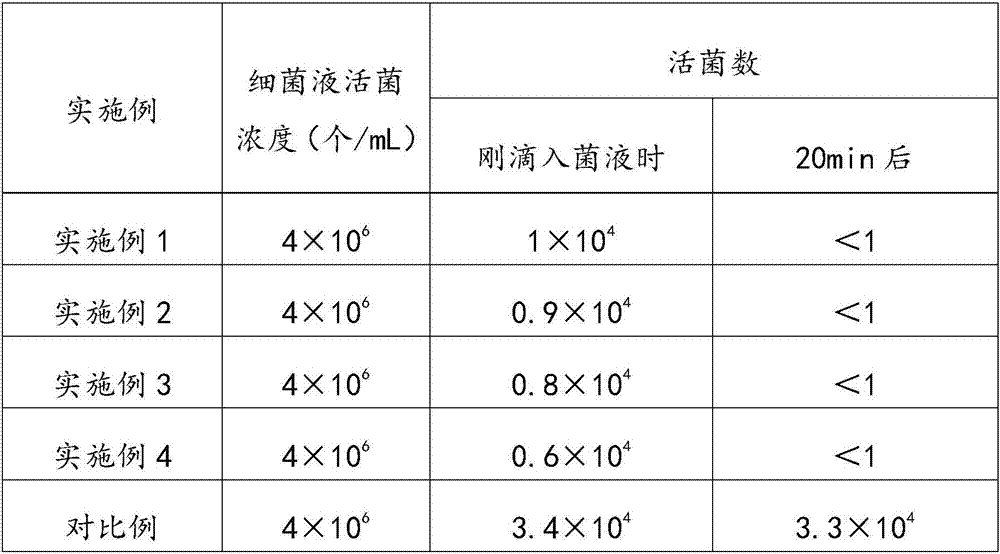 Terahertz super-electric water, and preparation method and application thereof