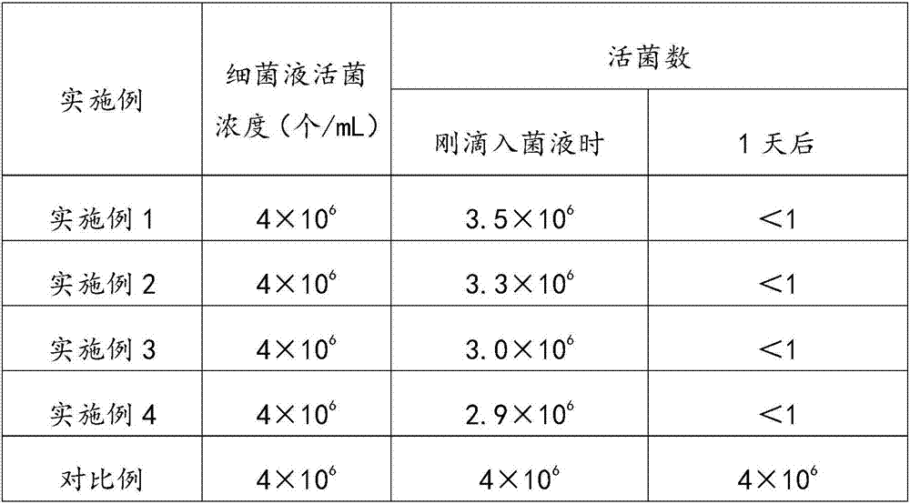 Terahertz super-electric water, and preparation method and application thereof