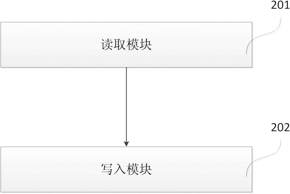 Method and device for inputting numbers into cellphone system in batch