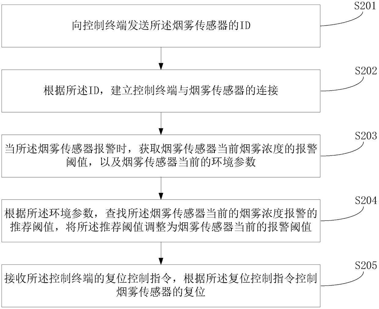 Smoke sensor and smoke sensor management method and apparatus