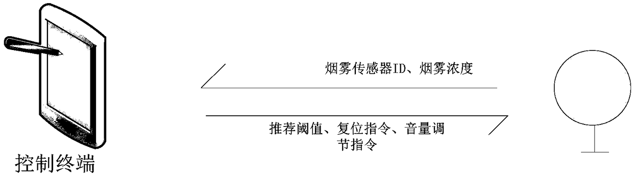 Smoke sensor and smoke sensor management method and apparatus