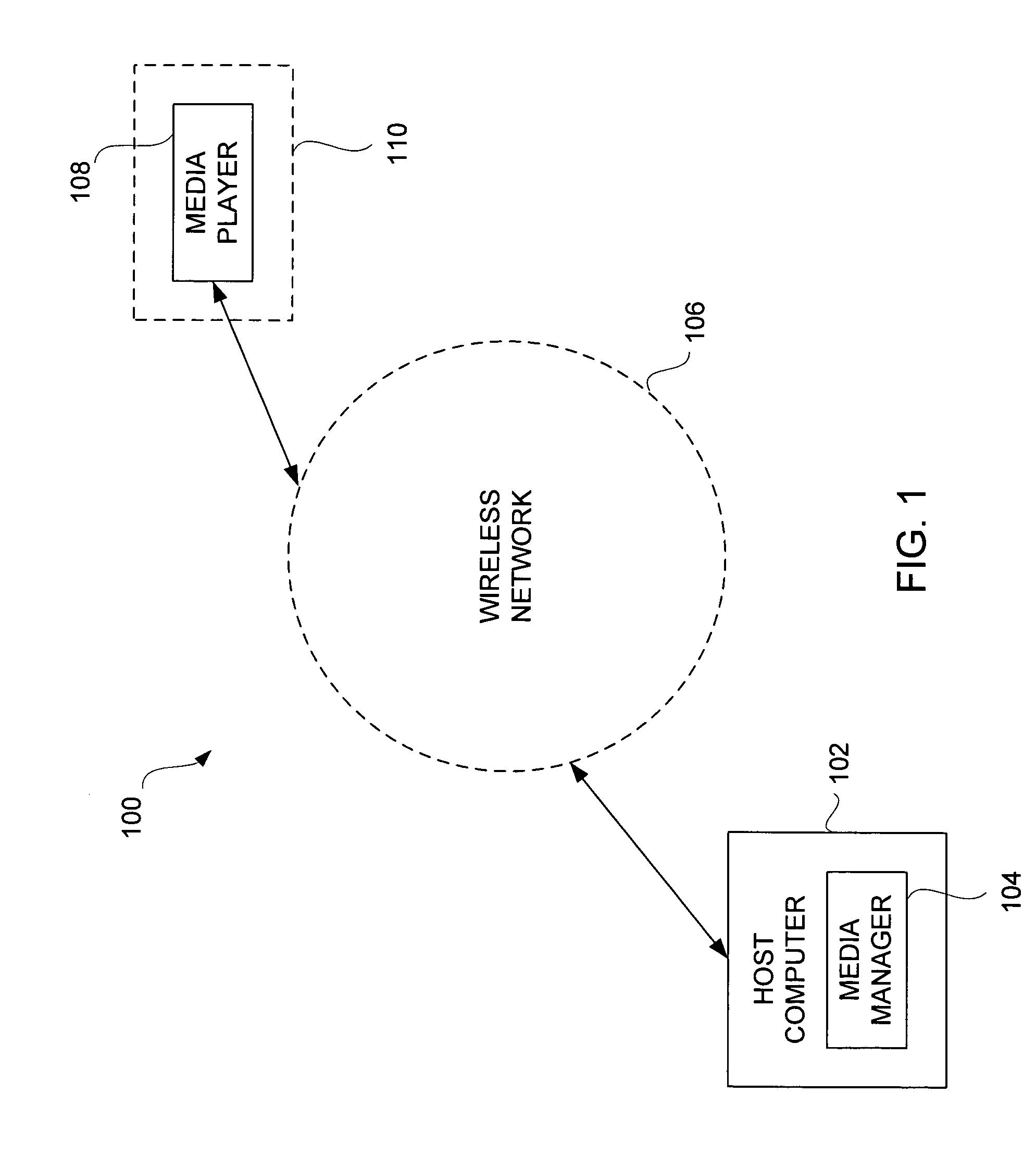 Wireless synchronization between media player and host device