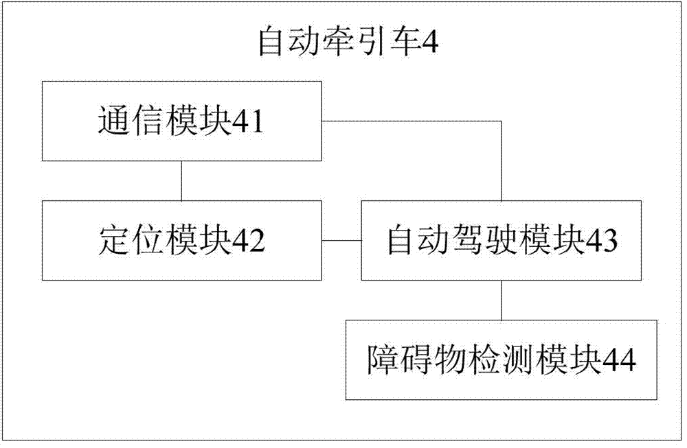 Automatic parking system and method