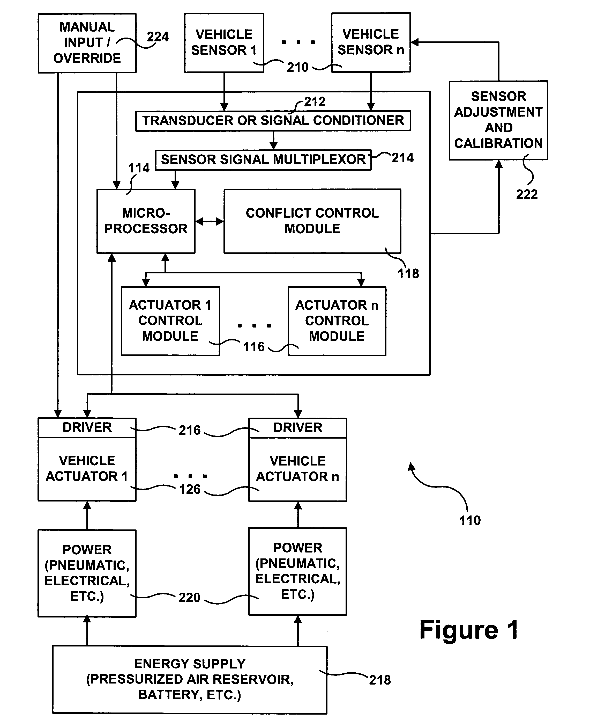 Control network for vehicle dynamics and ride control systems having distributed electronic control units