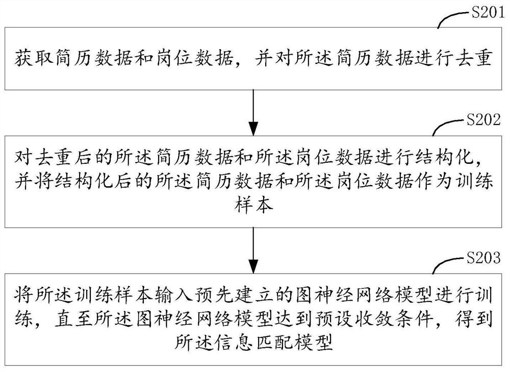 Resume information filtering method and device, model training method and device, equipment and medium