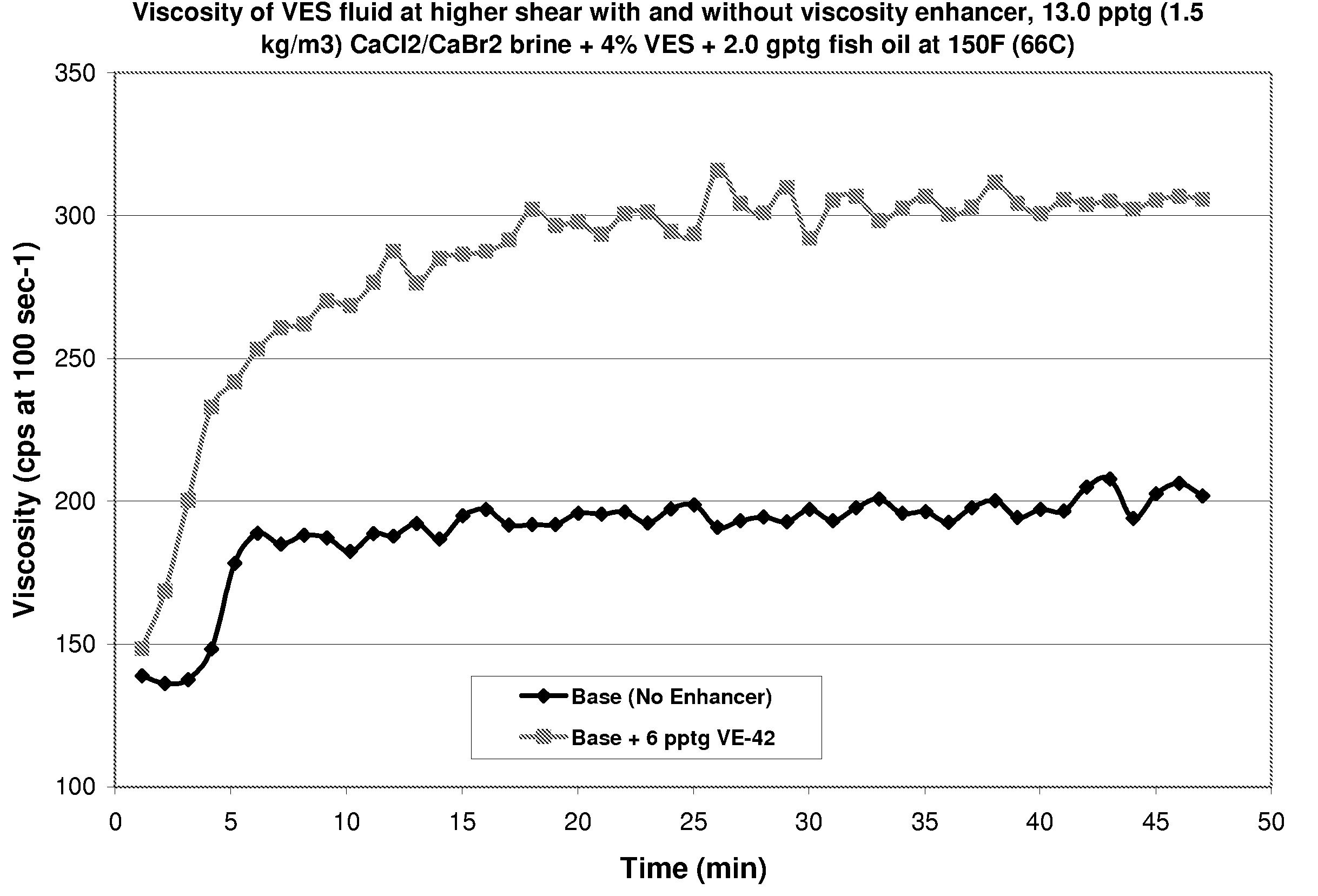 Methods and compositions for diverting acid fluids in wellbores