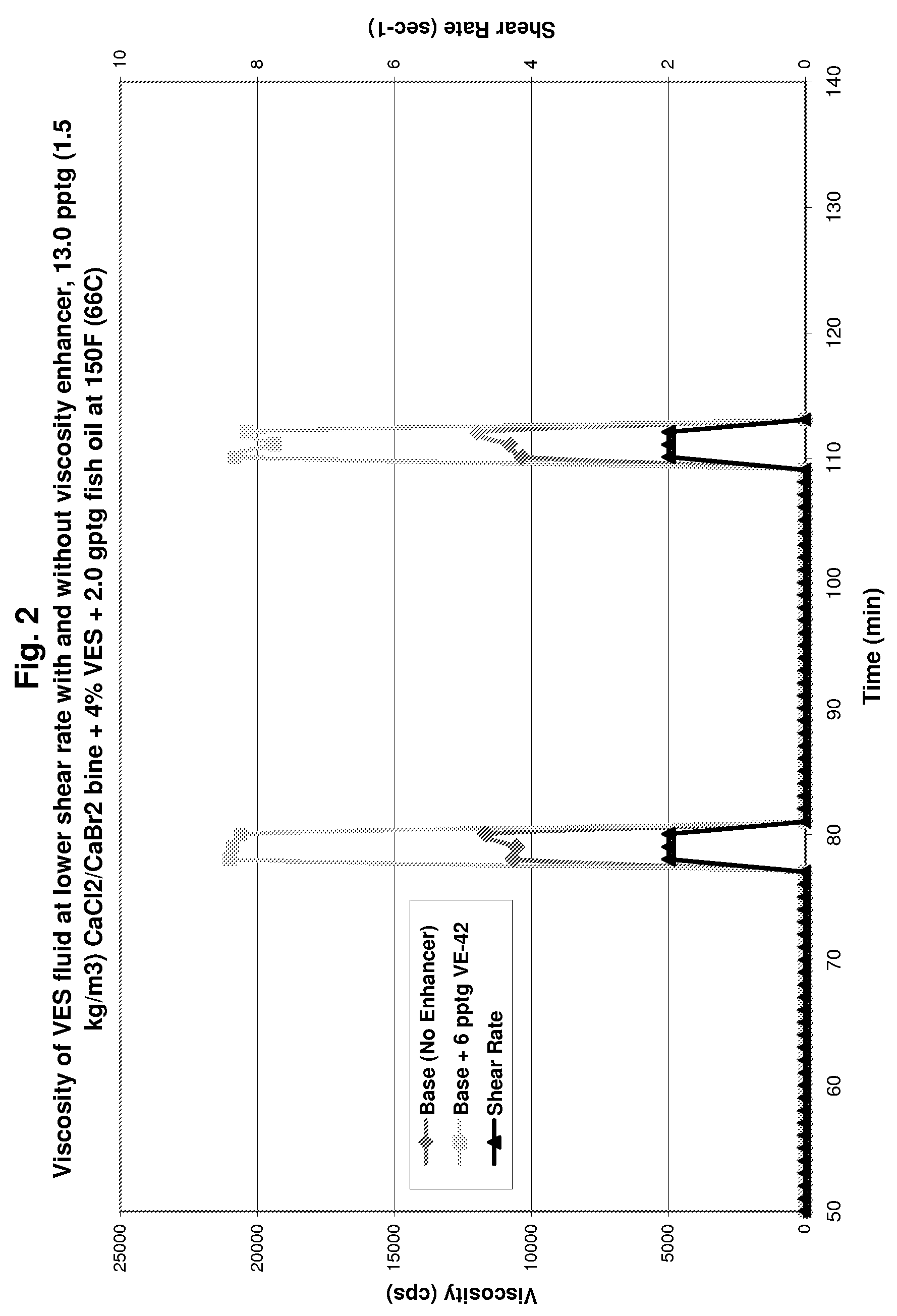 Methods and compositions for diverting acid fluids in wellbores