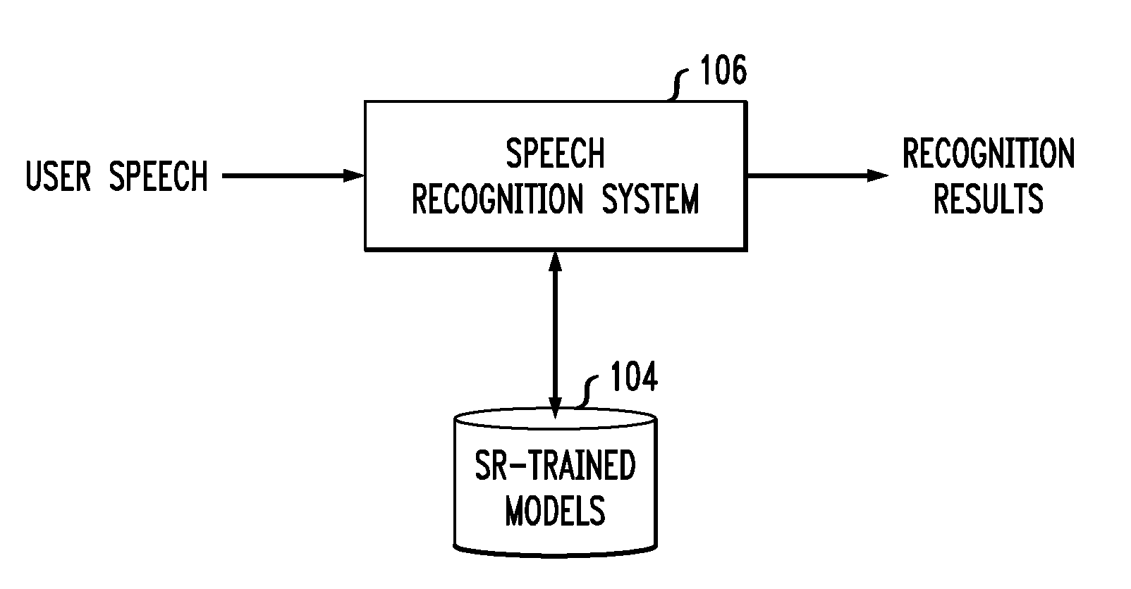 Sparse representation features for speech recognition