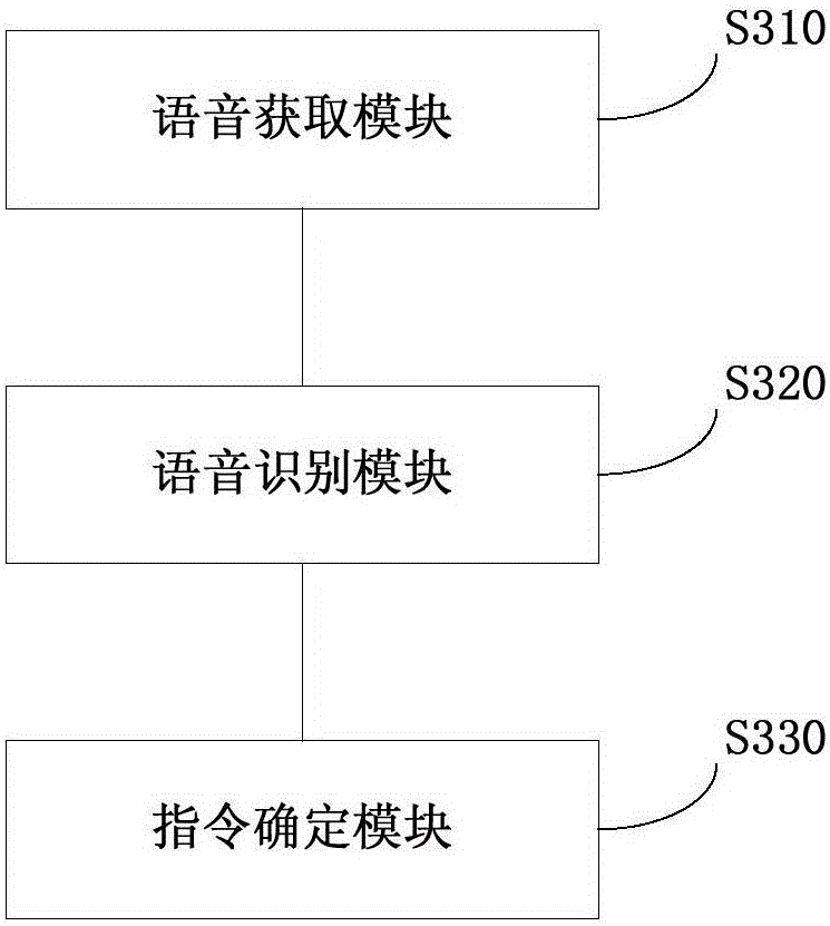 Method and device for controlling intelligent equipment through voice