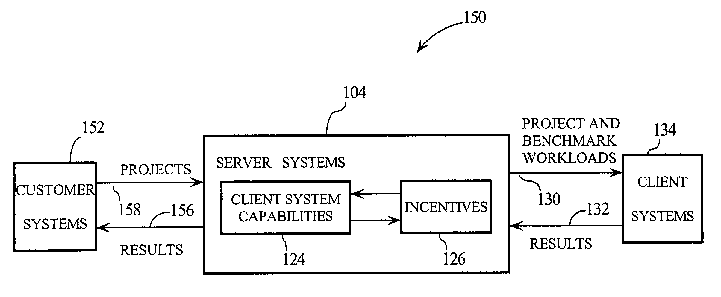 Data sharing and file distribution method and associated distributed processing system