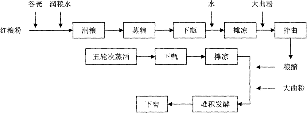 Mild thick-flavor white spirit and production method thereof