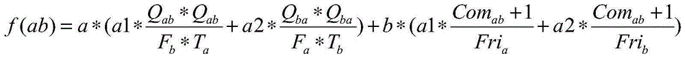 Classification method and apparatus for user friend relations