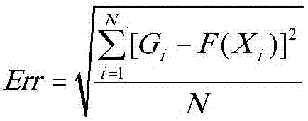 Electromagnetic relay quick calculation method based on Kriging model