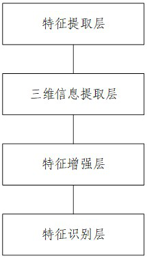 Face key point detection method and device, electronic equipment and storage medium