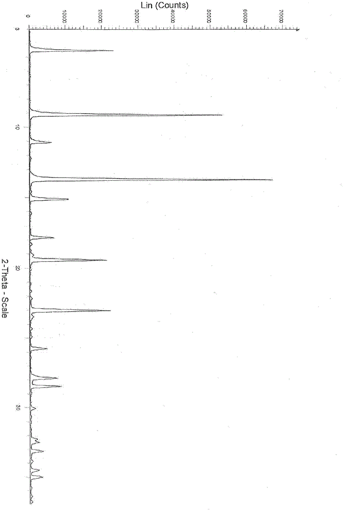 New crystal of Dasatinib monohydrate and preparation method thereof