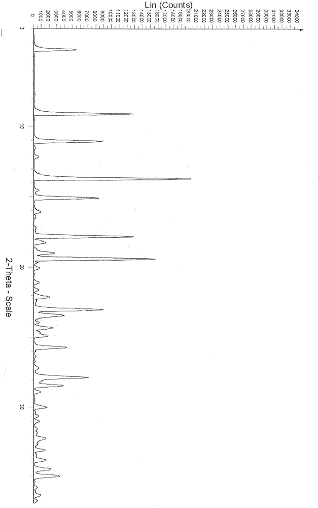 New crystal of Dasatinib monohydrate and preparation method thereof