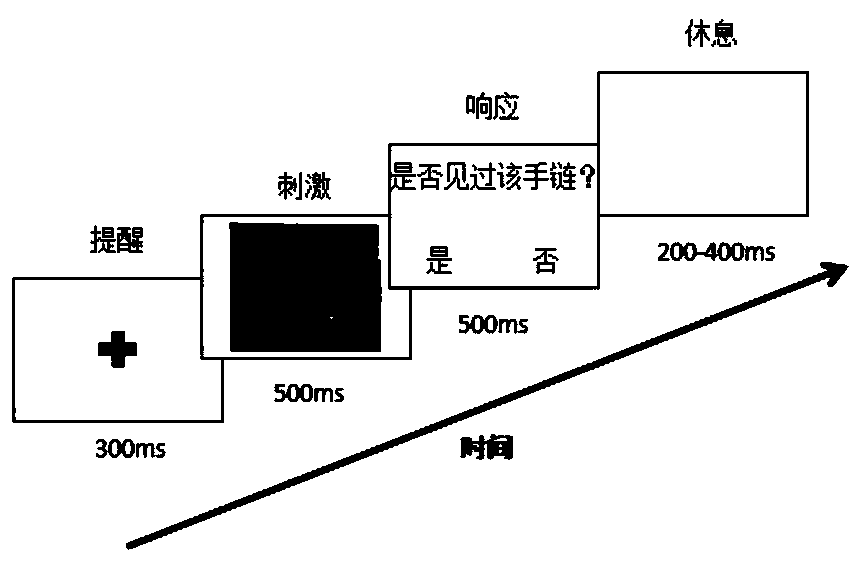 Polygraph method based on multi-channel EEG signal Granger causality