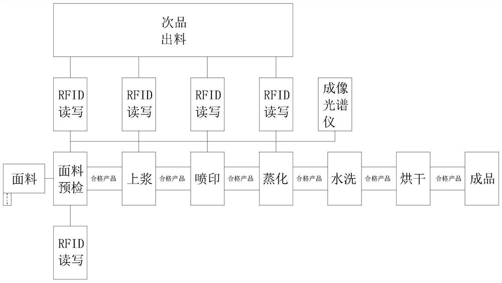 Quality inspection management system for textile fabric production