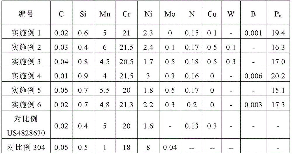 Economic type diphasic stainless steel with good toughness and weldability and manufacturing method thereof