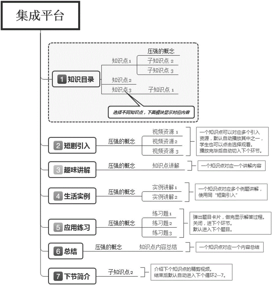 Operation method of course teaching system and the course teaching system