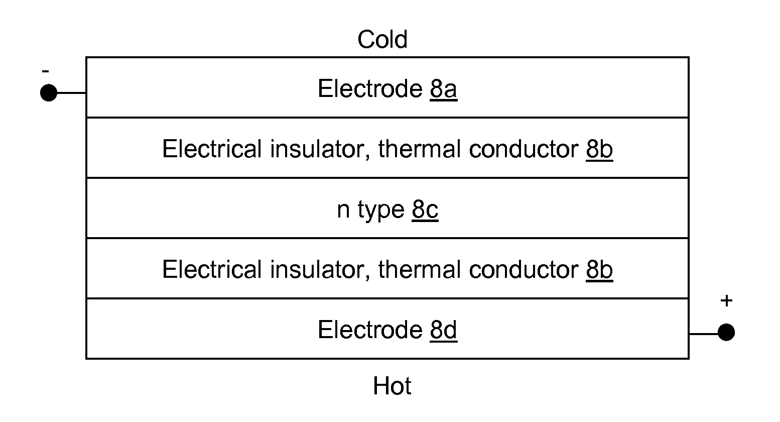 Energy Generation Device Using Non-Maxwellian Gases