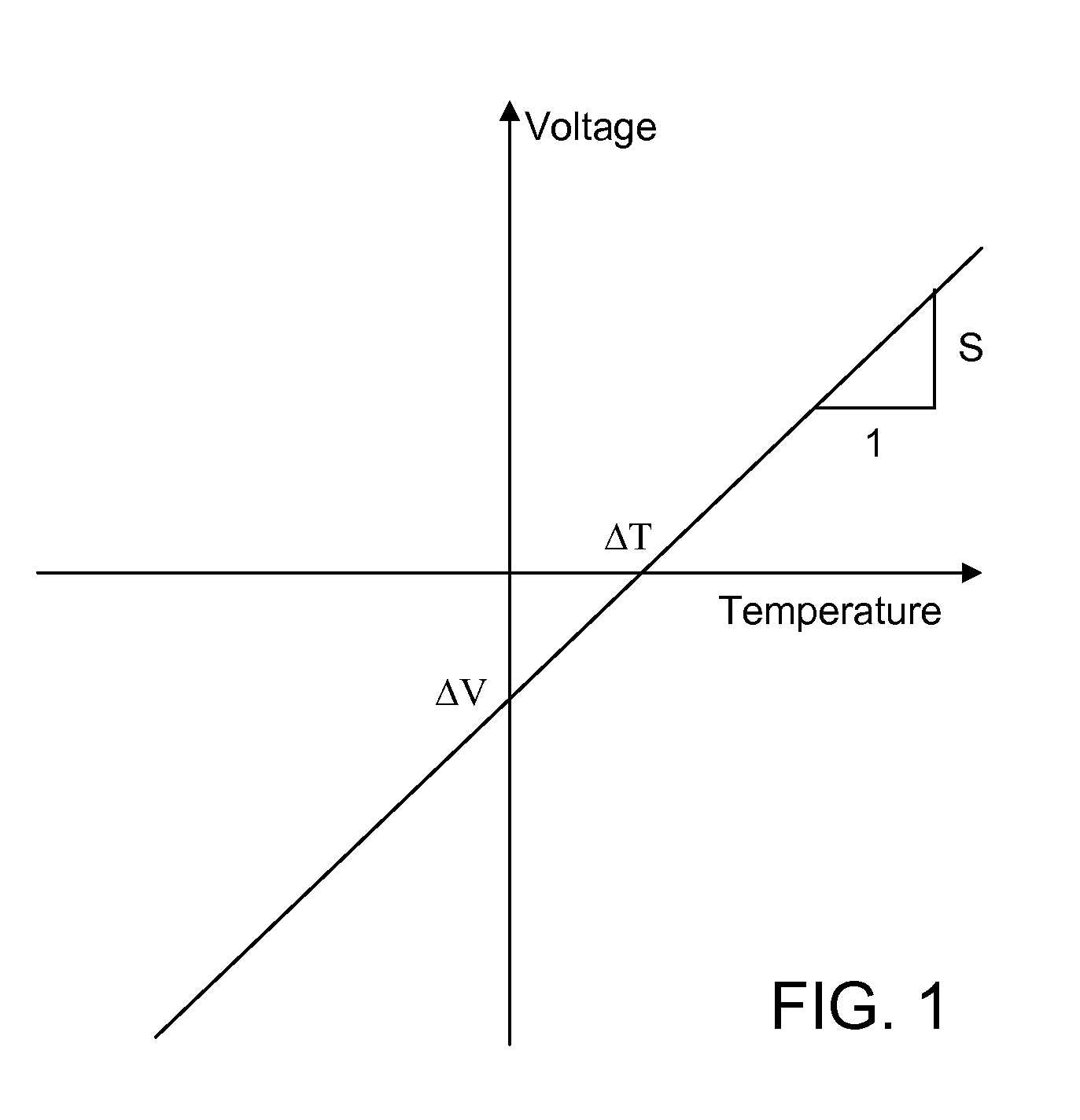 Energy Generation Device Using Non-Maxwellian Gases