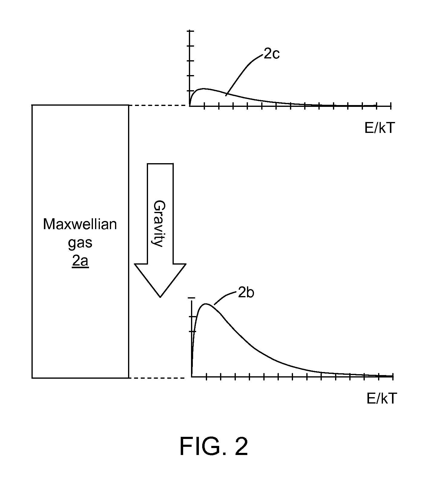 Energy Generation Device Using Non-Maxwellian Gases