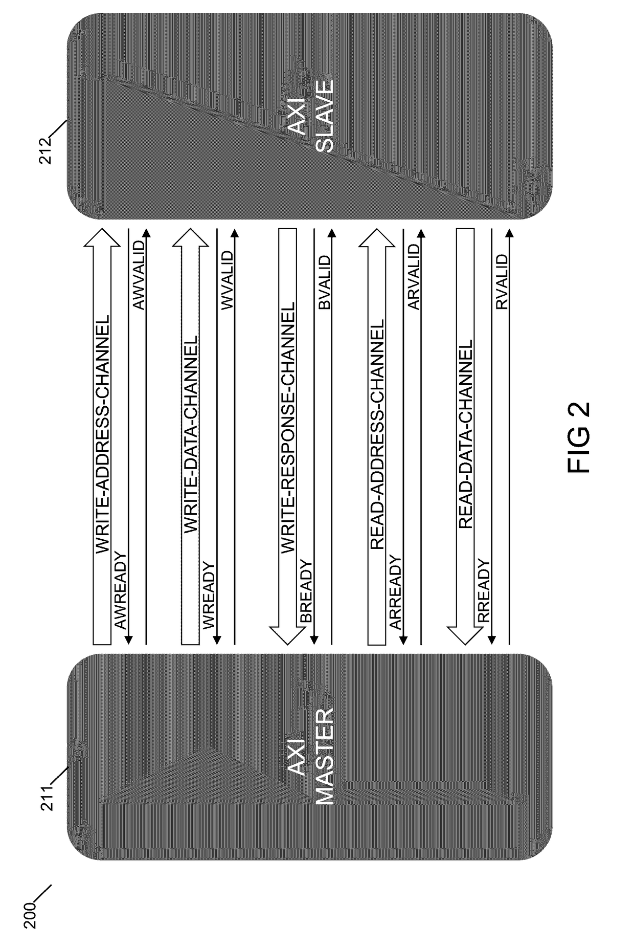 Application specific integrated circuit link