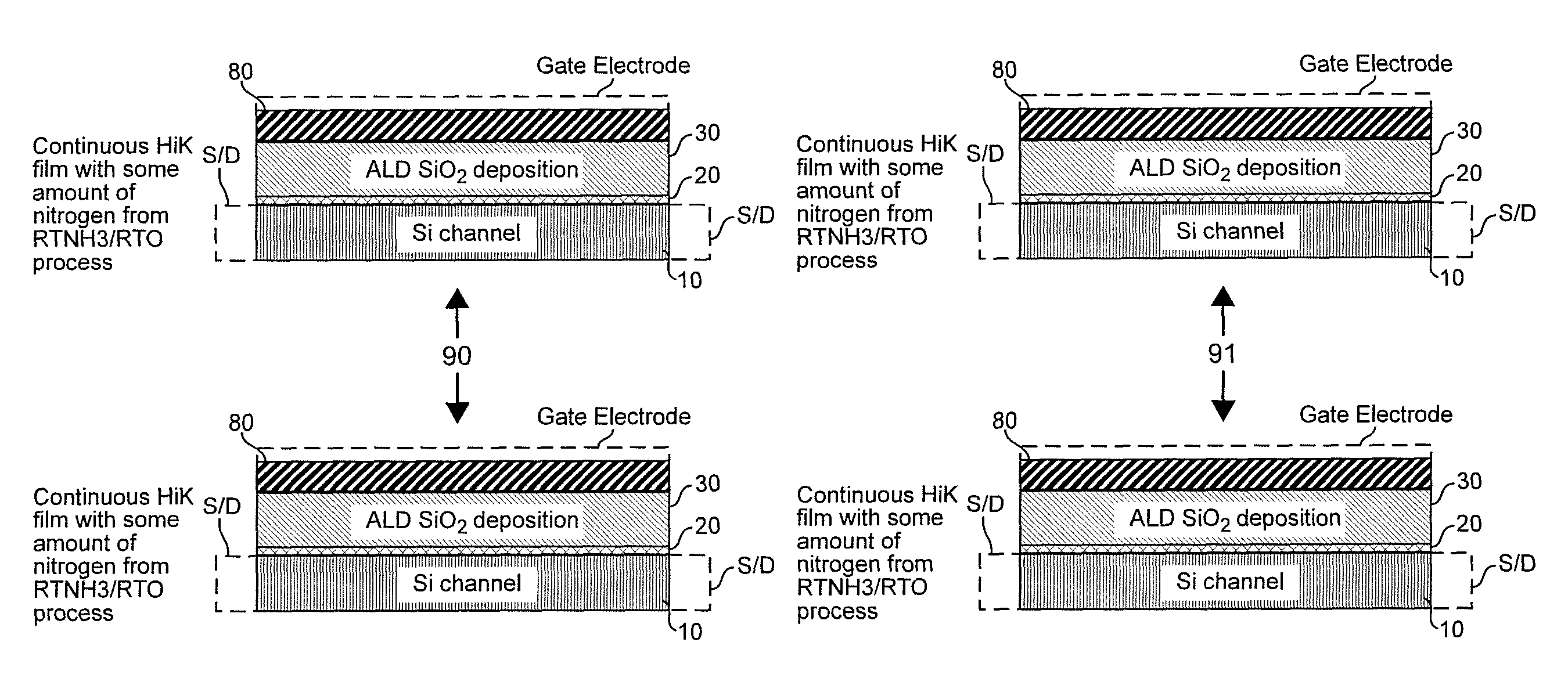 Structure and method to form input/output devices