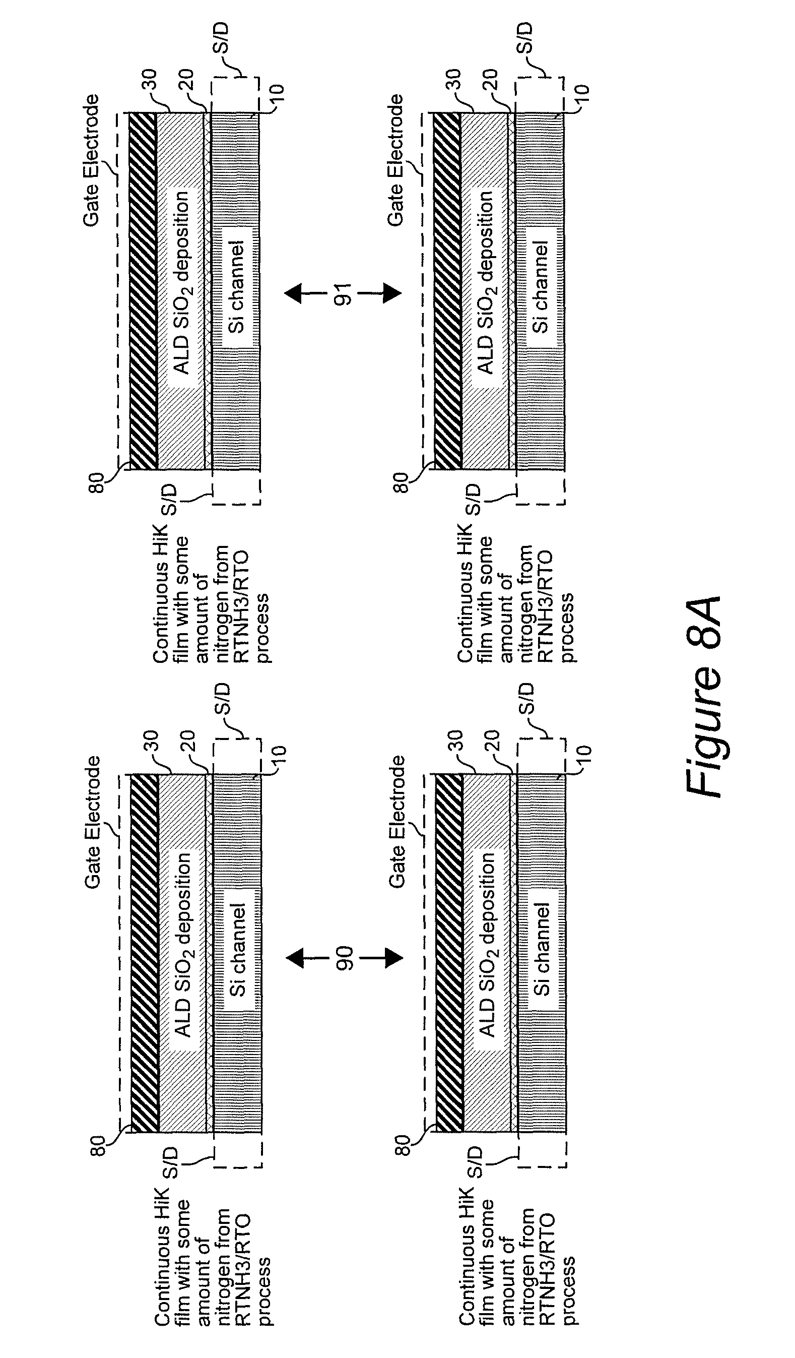 Structure and method to form input/output devices