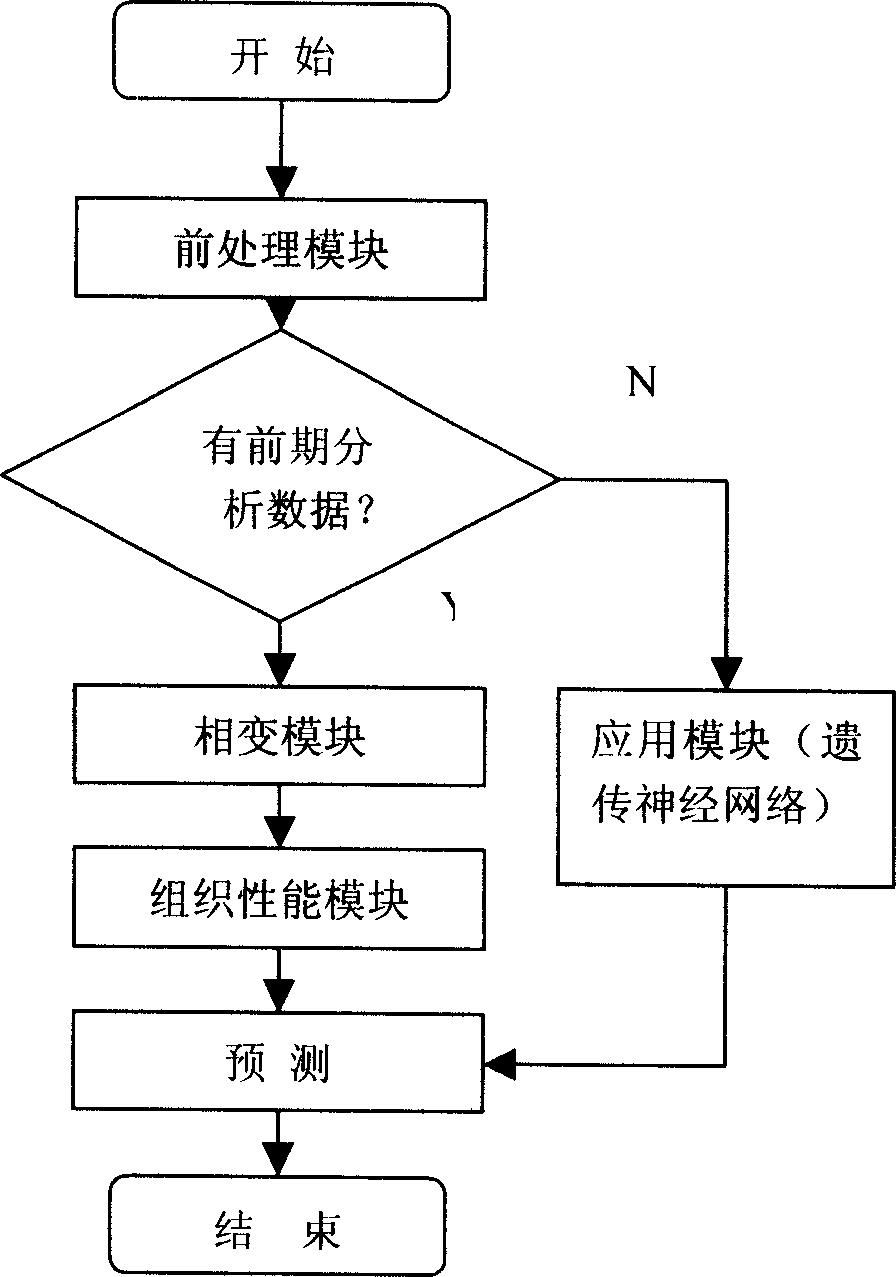 Constituent control method used in thermal simulation experiment of steel