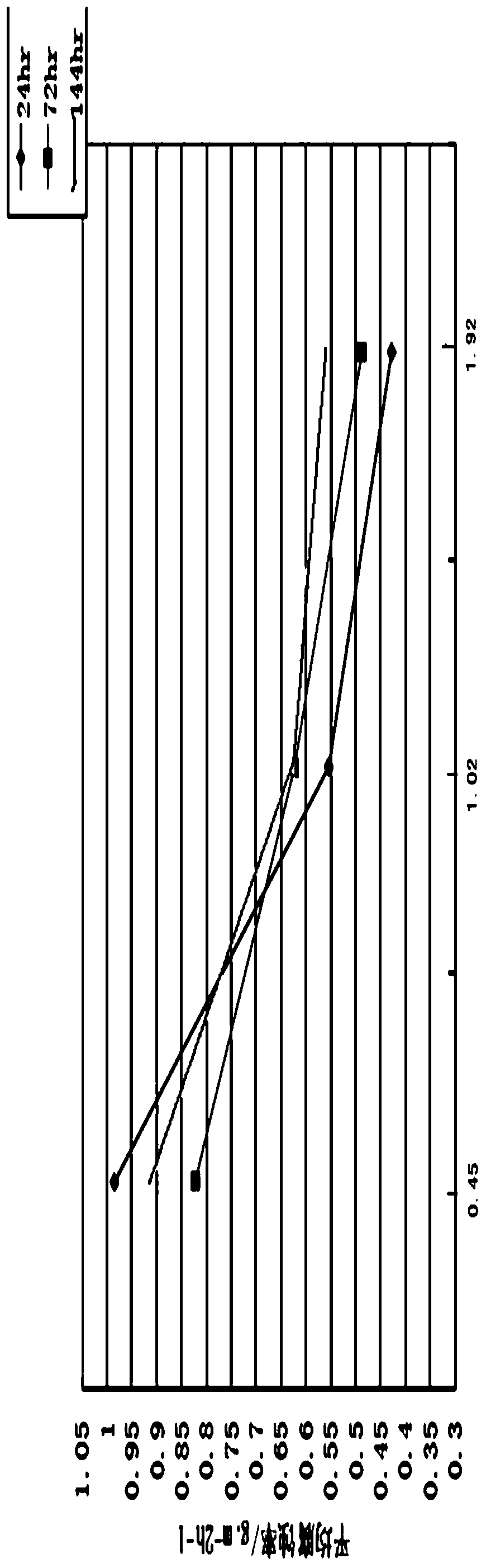 Chlorine ion corrosion resistant high-strength anti-seismic steel bar and production method and application thereof