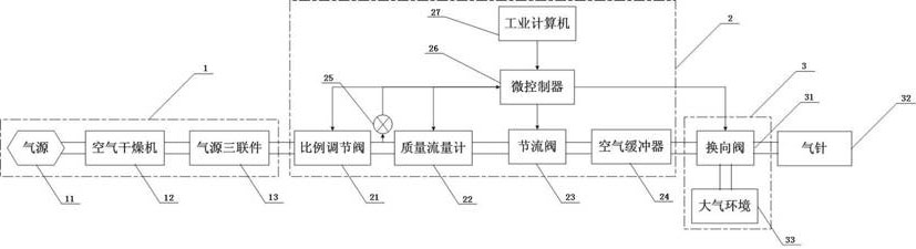 Auxiliary gas control system for double-fluid ejector