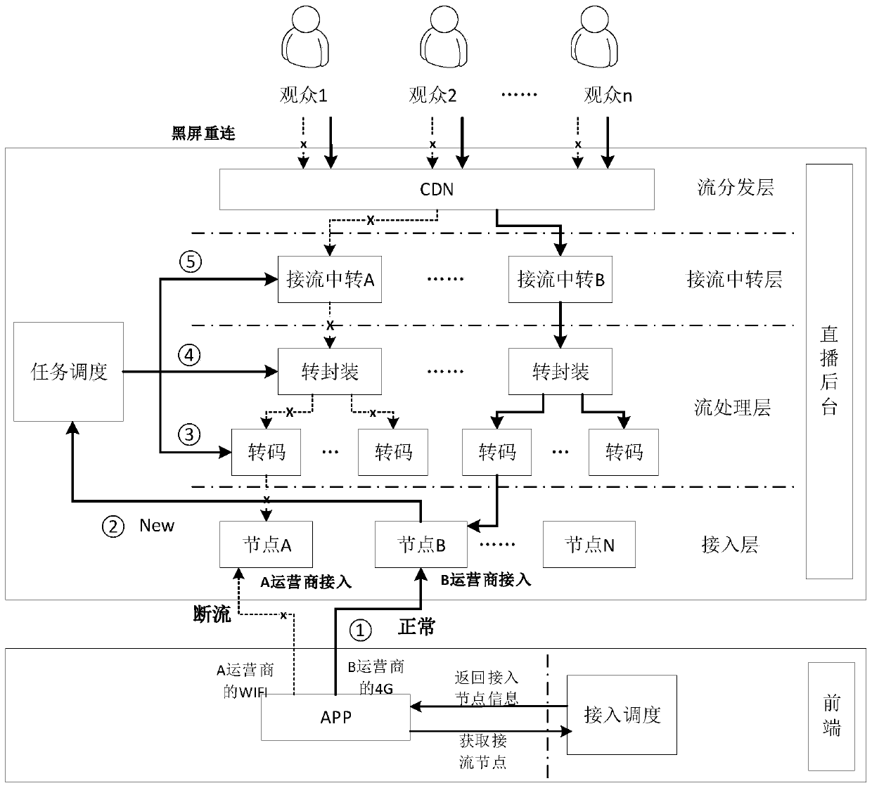 Multimedia data push method, device, storage medium and equipment