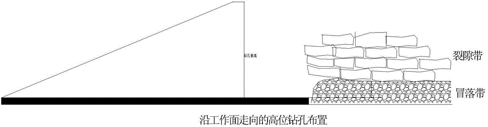 Method for testing vertical three zone heights of stope cover rock based on high level borehole flow