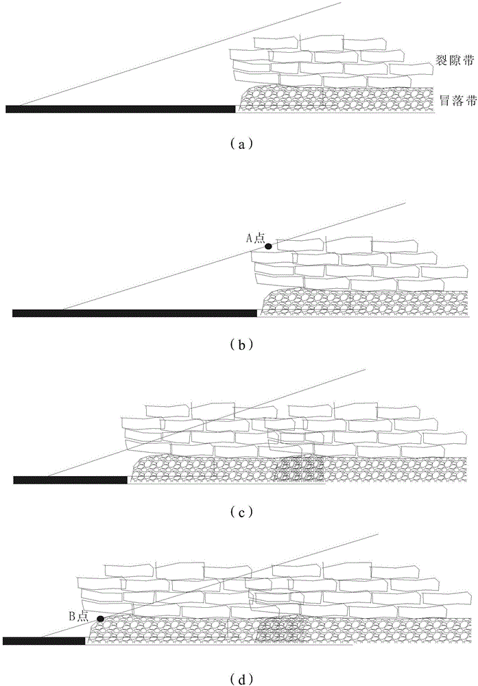 Method for testing vertical three zone heights of stope cover rock based on high level borehole flow