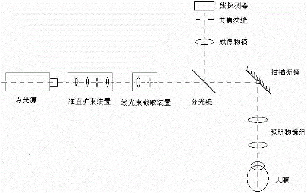 Line scanning confocal imaging image guidance-based self-adaption confocal scanning retina imaging method and device