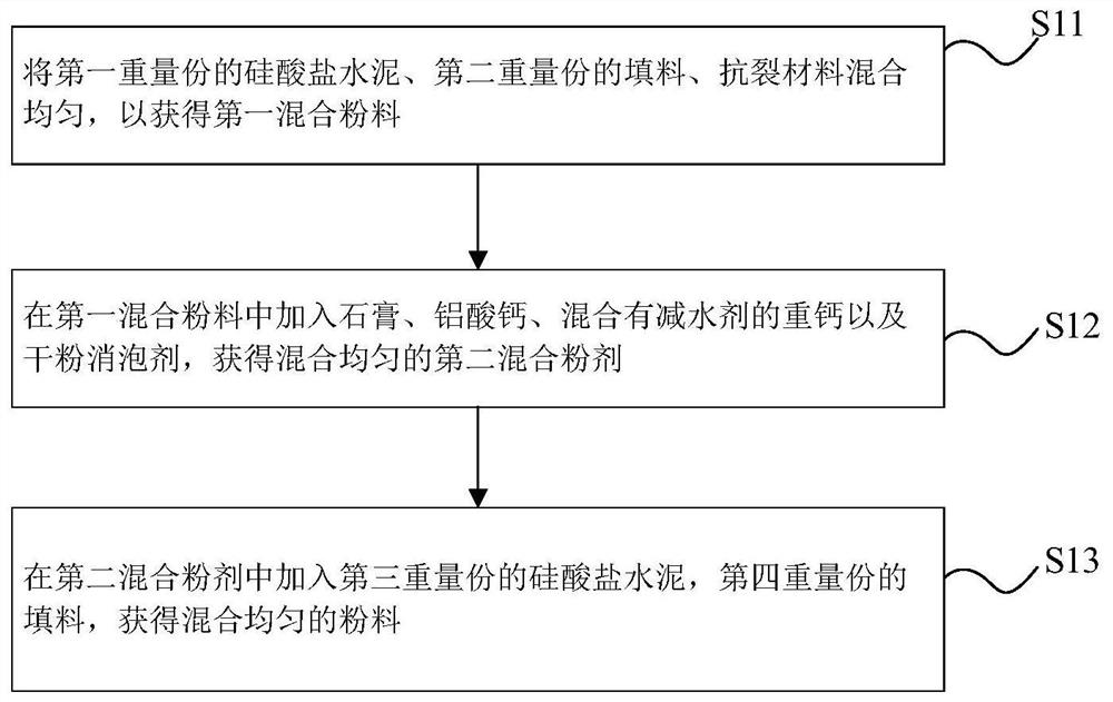 Polymer cement waterproof coating and preparation method thereof