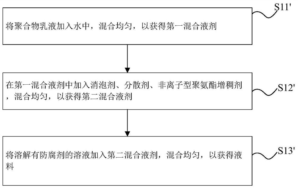 Polymer cement waterproof coating and preparation method thereof