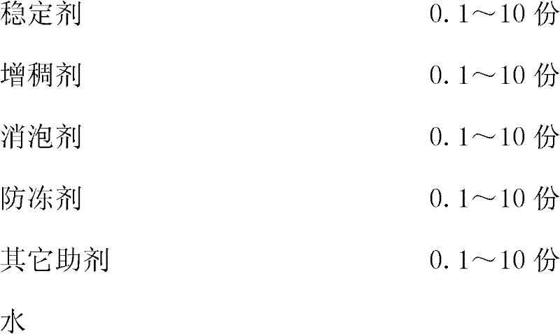 A kind of pymetrozine suspension concentrate and preparation method thereof