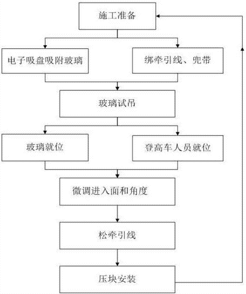 Super large curved surface glass curtain wall mechanical installation method