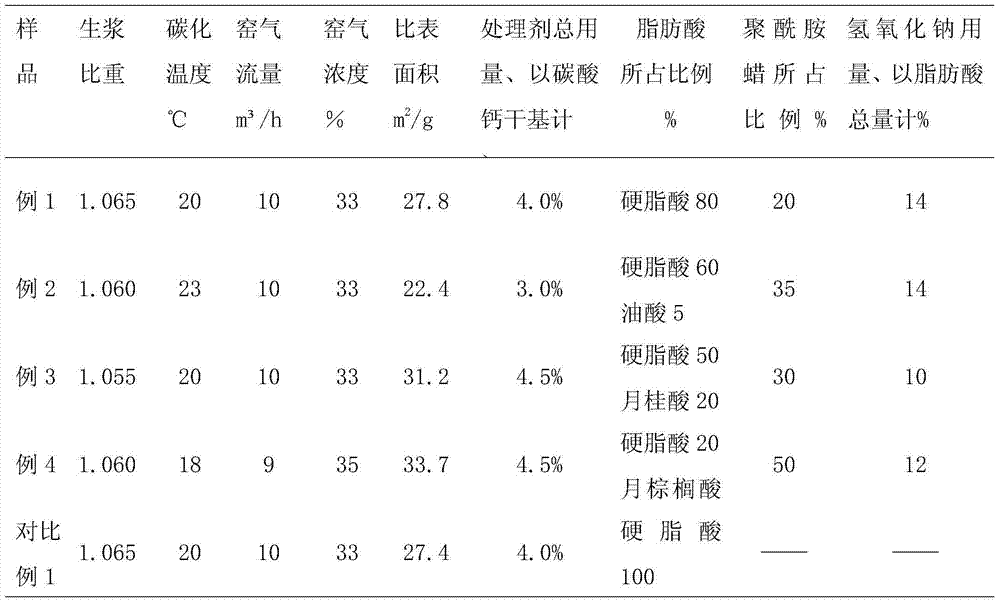 Preparation method of nano calcium carbonate used for weather proofing silicone sealant