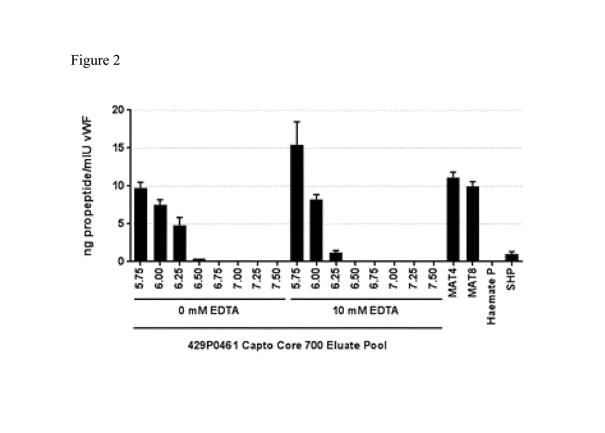 Purification of vwf