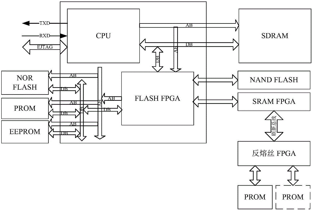 Single event upset-resistant satellite-borne data processing system and method