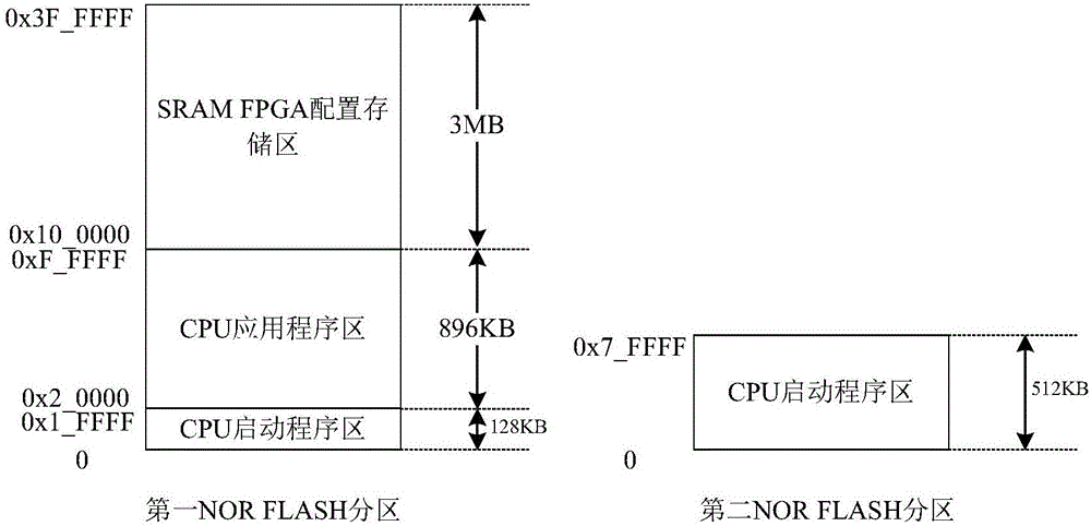 Single event upset-resistant satellite-borne data processing system and method