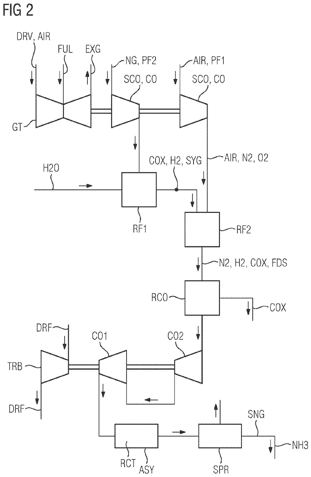 Method for generating a gas-product