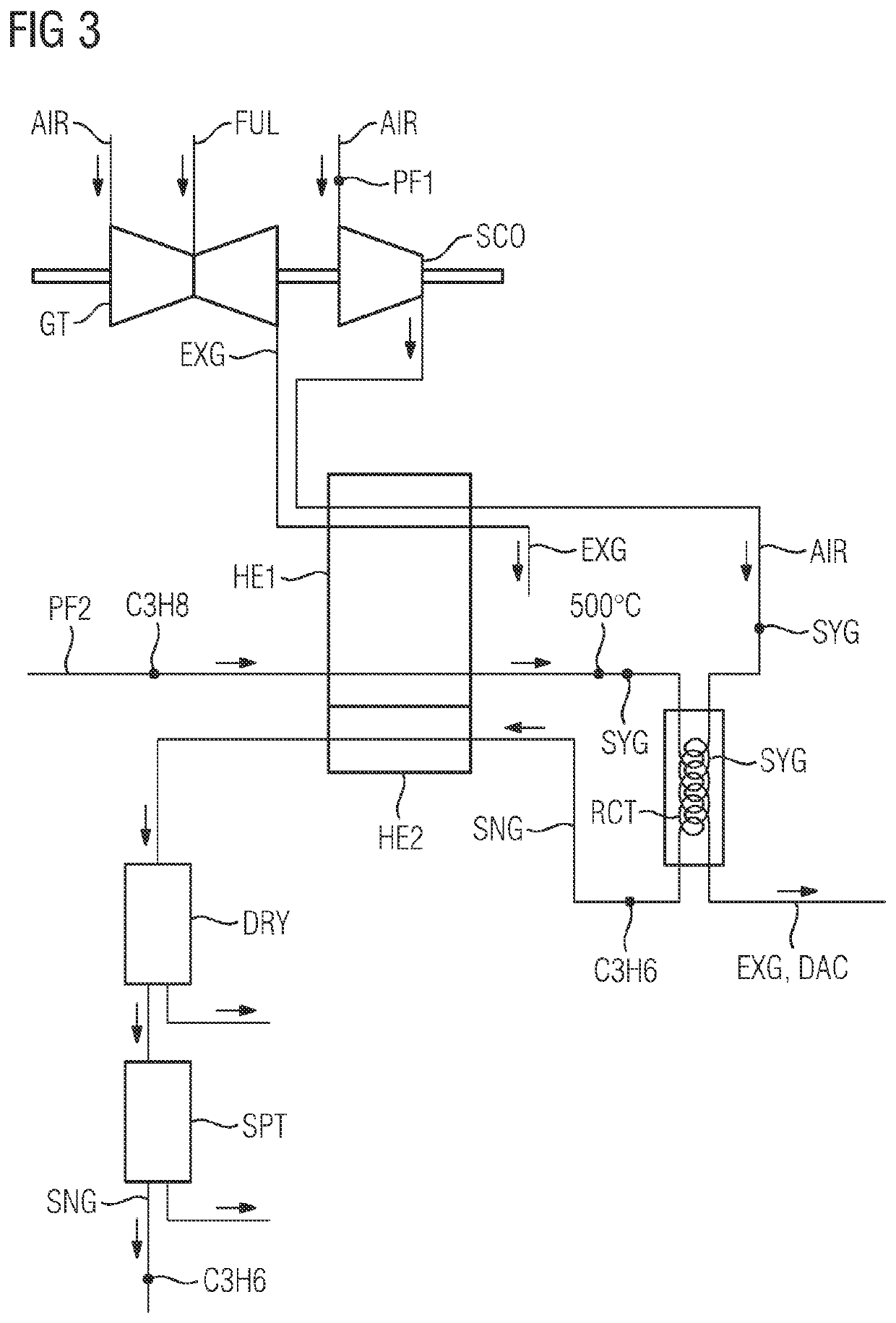 Method for generating a gas-product